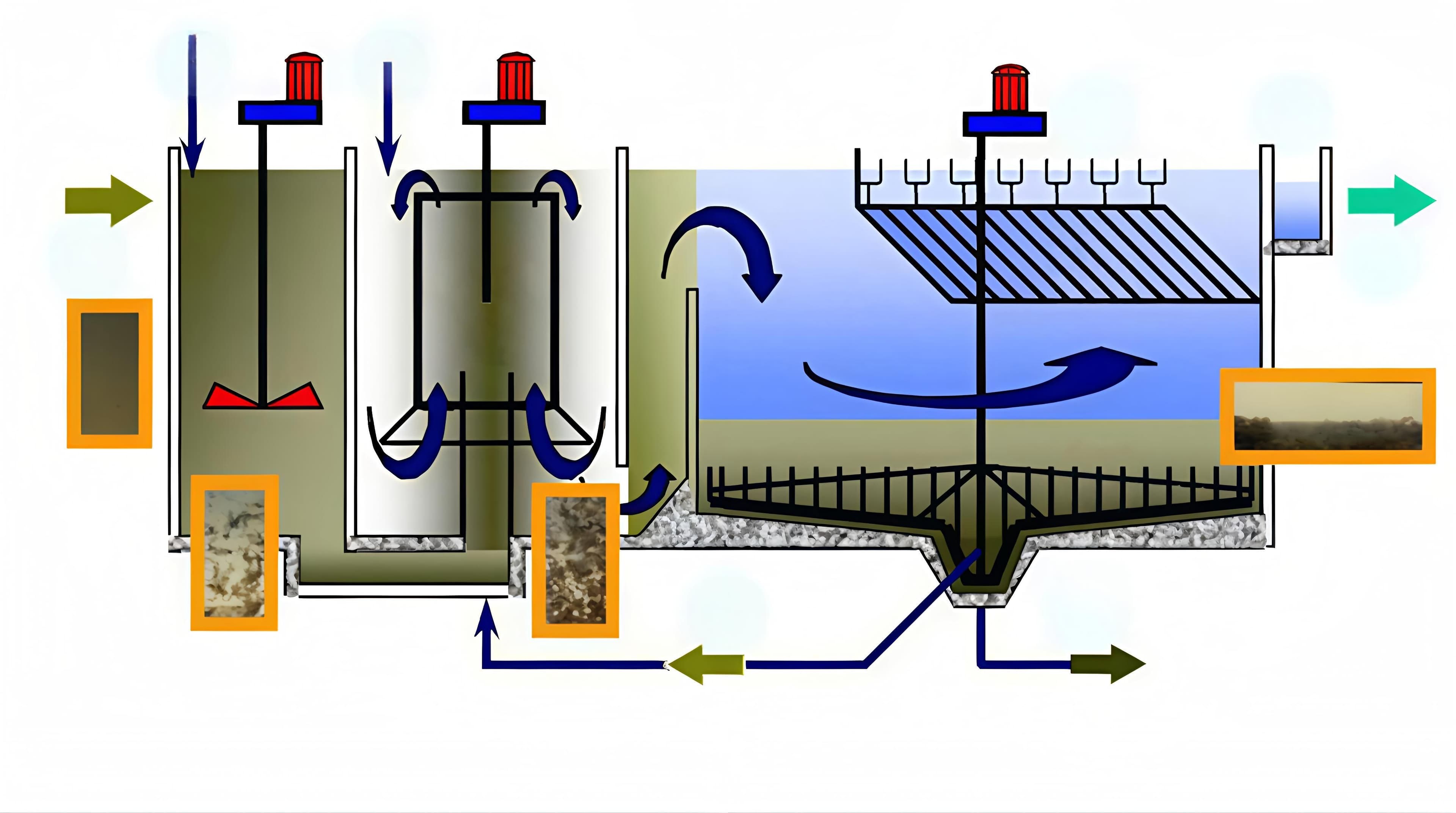 PAM in Paper Making: Retention & Drainage Guide